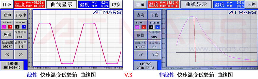 快速溫變試驗箱 504L(圖2) undefined