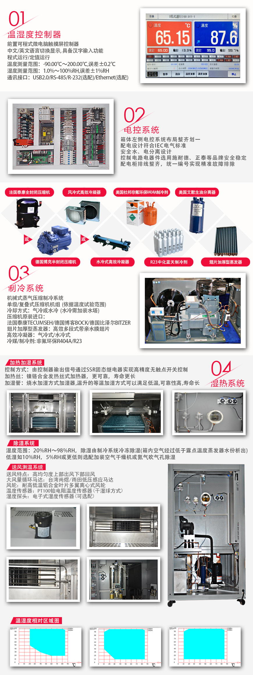 對(duì)開門恒溫恒濕試驗(yàn)箱 8m3(圖2) 對(duì)開門恒溫恒濕試驗(yàn)箱 8m3系統(tǒng)