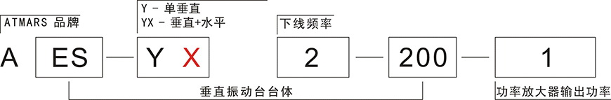 電動振動臺 垂直+水平(圖1) undefined