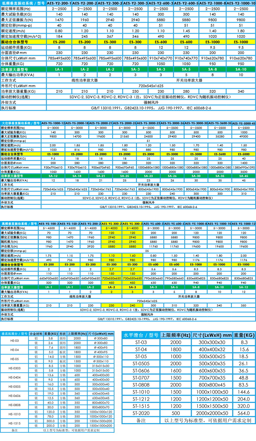 電動振動臺 垂直+水平(圖1) 電動振動臺 垂直+水平參數