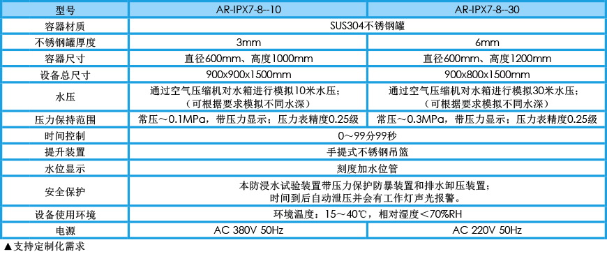 加壓浸水試驗機 IPX7-8(圖1) 加壓浸水試驗機 IPX7-8參數