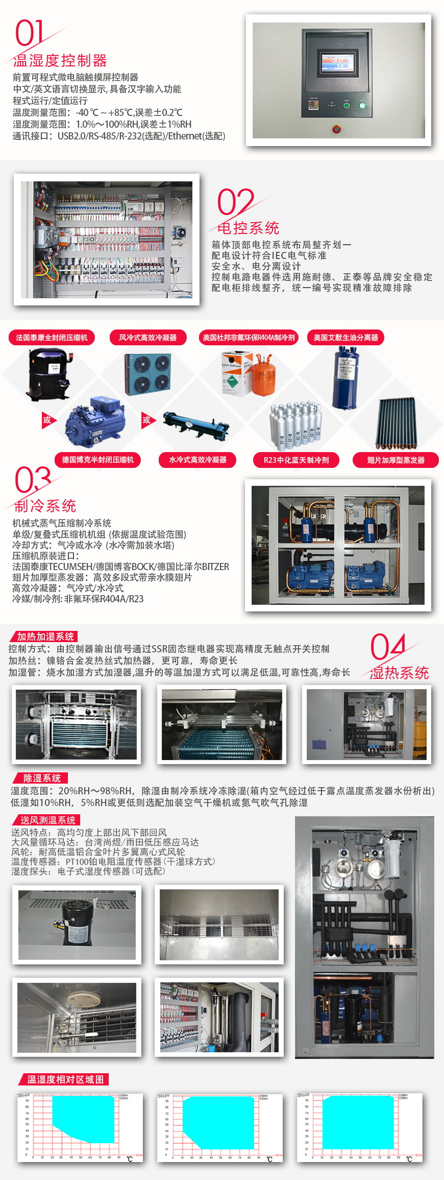 快溫變箱 AFH-1230B-C10(圖2) 快溫變箱 AFH-1230B-C10系統(tǒng)