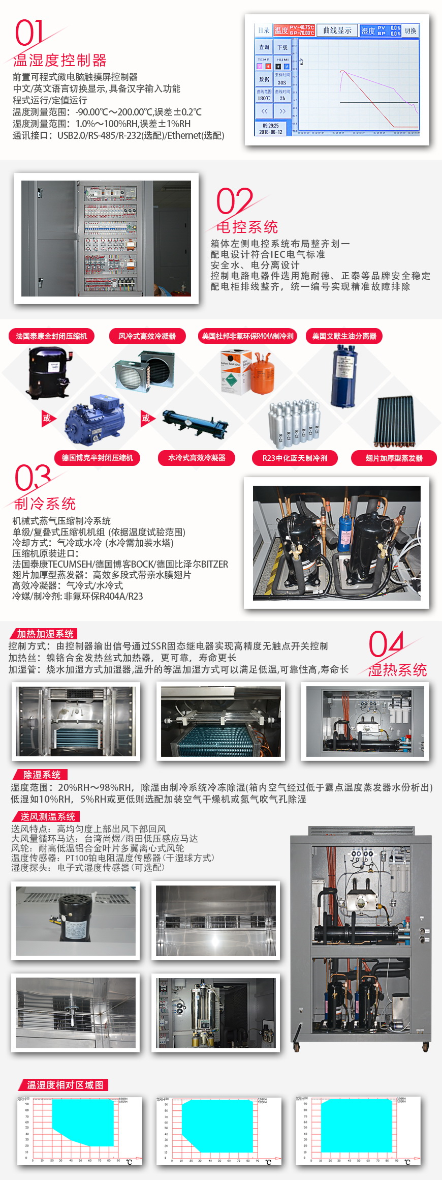 步入式恒溫恒濕試驗箱 6m3(圖3) 步入式恒溫恒濕試驗箱 6m3系統