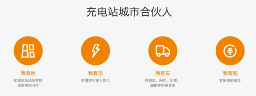 15893554941312.jpg 充電站城市合伙人.jpg