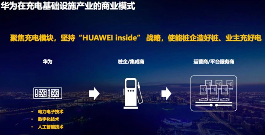 15893554726317.jpg 華為在充電基礎(chǔ)設(shè)施產(chǎn)業(yè)的商業(yè)模式.jpg