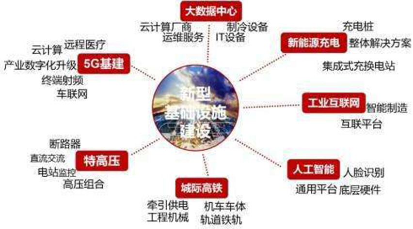 15905672552838.jpg 新型基礎設施建設.jpg